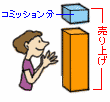 �R�~�b�V�����Q�b�g�I